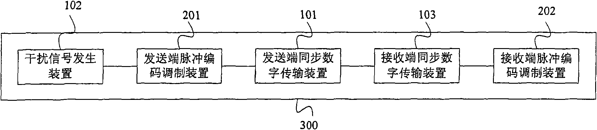 Failure detecting equipment of power communication transmission channel, failure detecting system and method