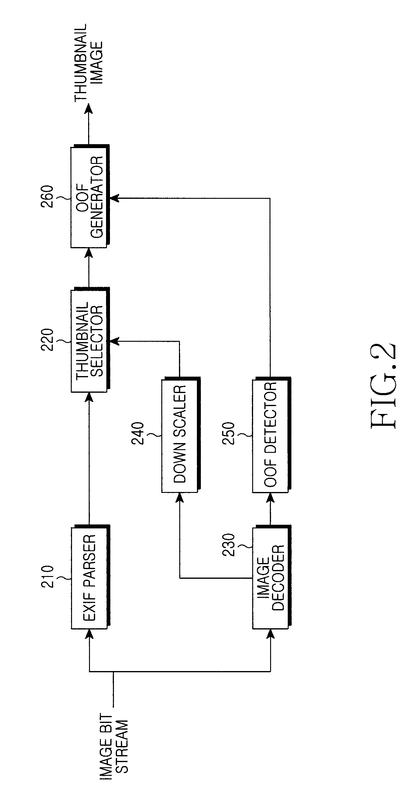 Method and apparatus for generating thumbnail image