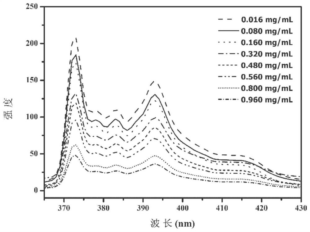 Triple stimuli-responsive block polymer micelle and its preparation method and application