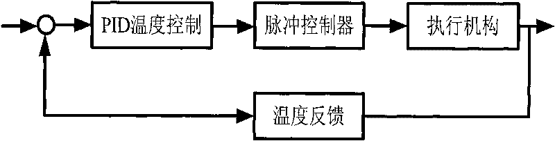 Pulse combustion temperature control method of heat treating furnace