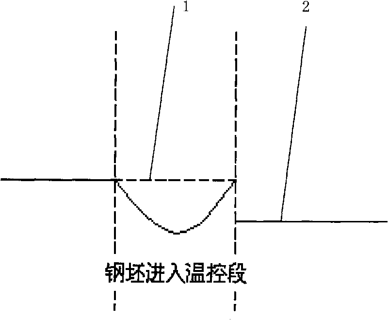 Pulse combustion temperature control method of heat treating furnace