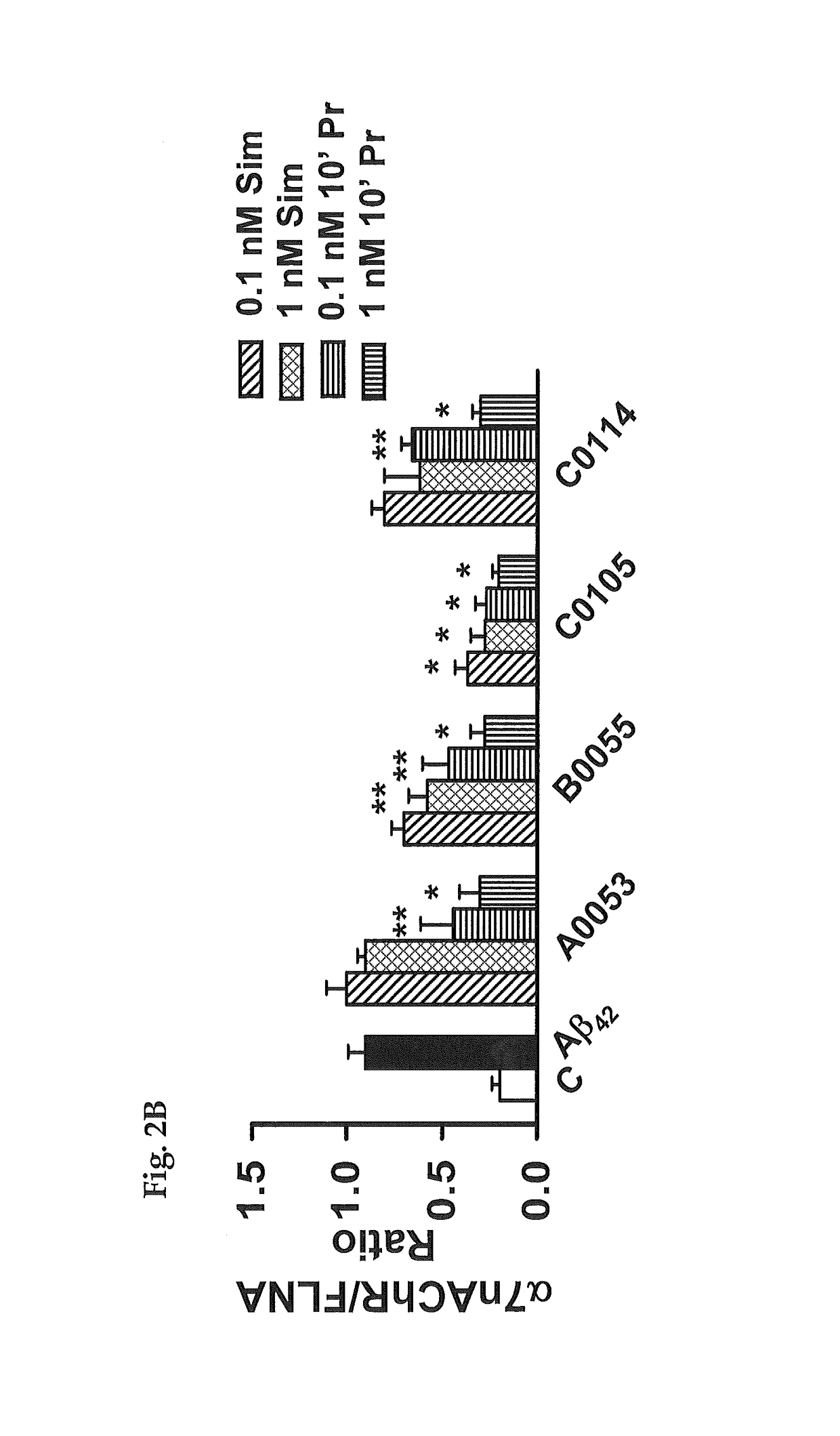 Method of inhibiting tau phosphorylation