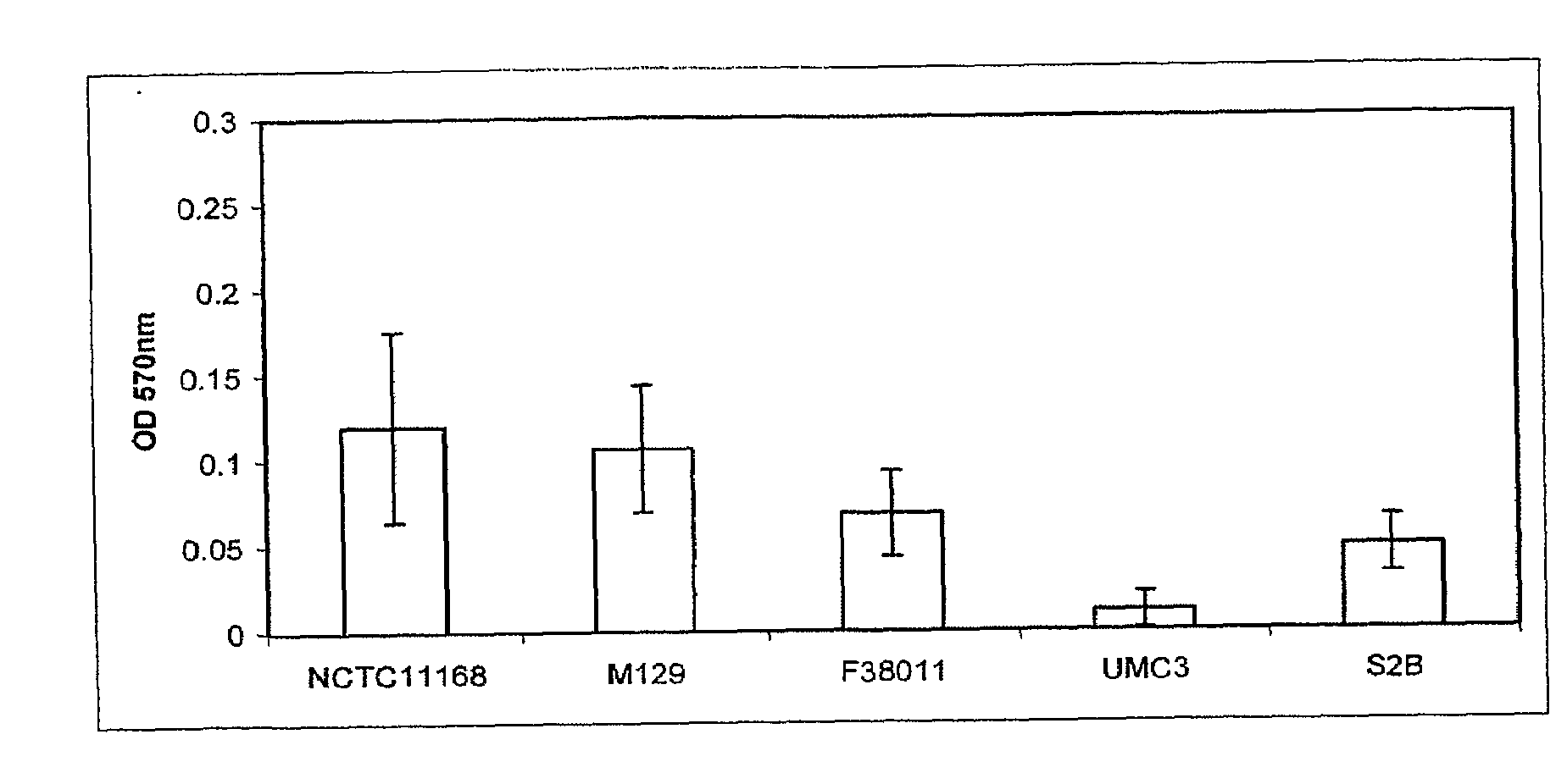 Campylobacter Pilus Protein, Compositions and Methods