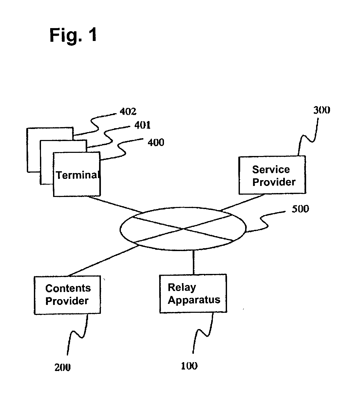 Method and system for data distribution