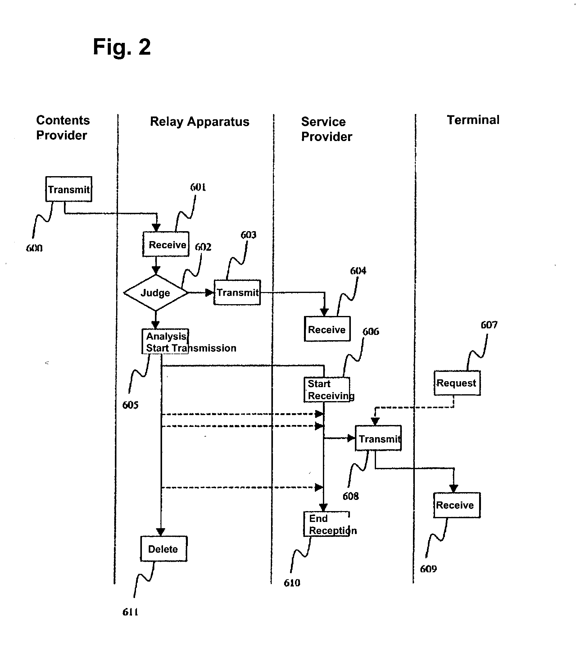 Method and system for data distribution