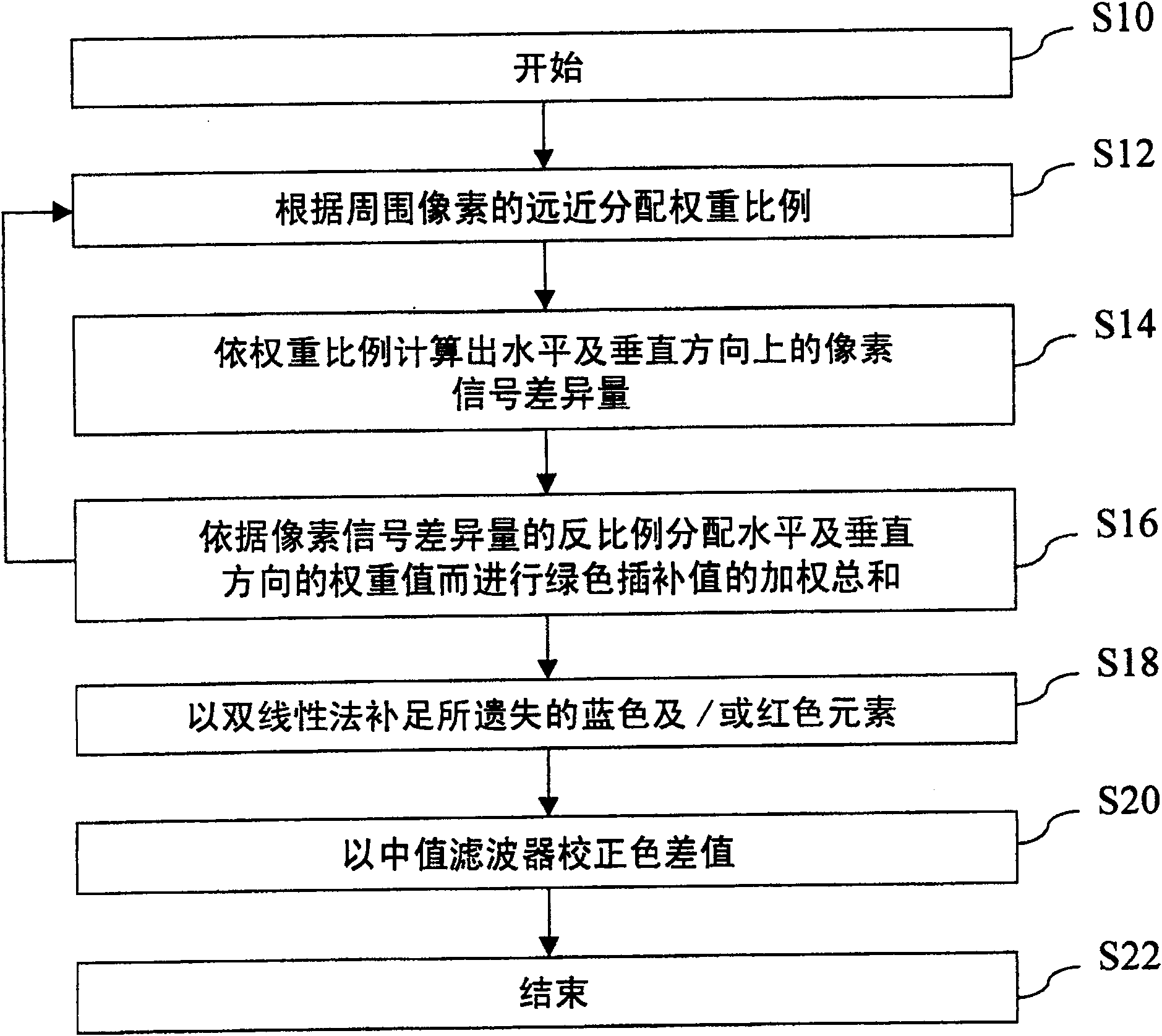 Reconstruction method of picture-element color information