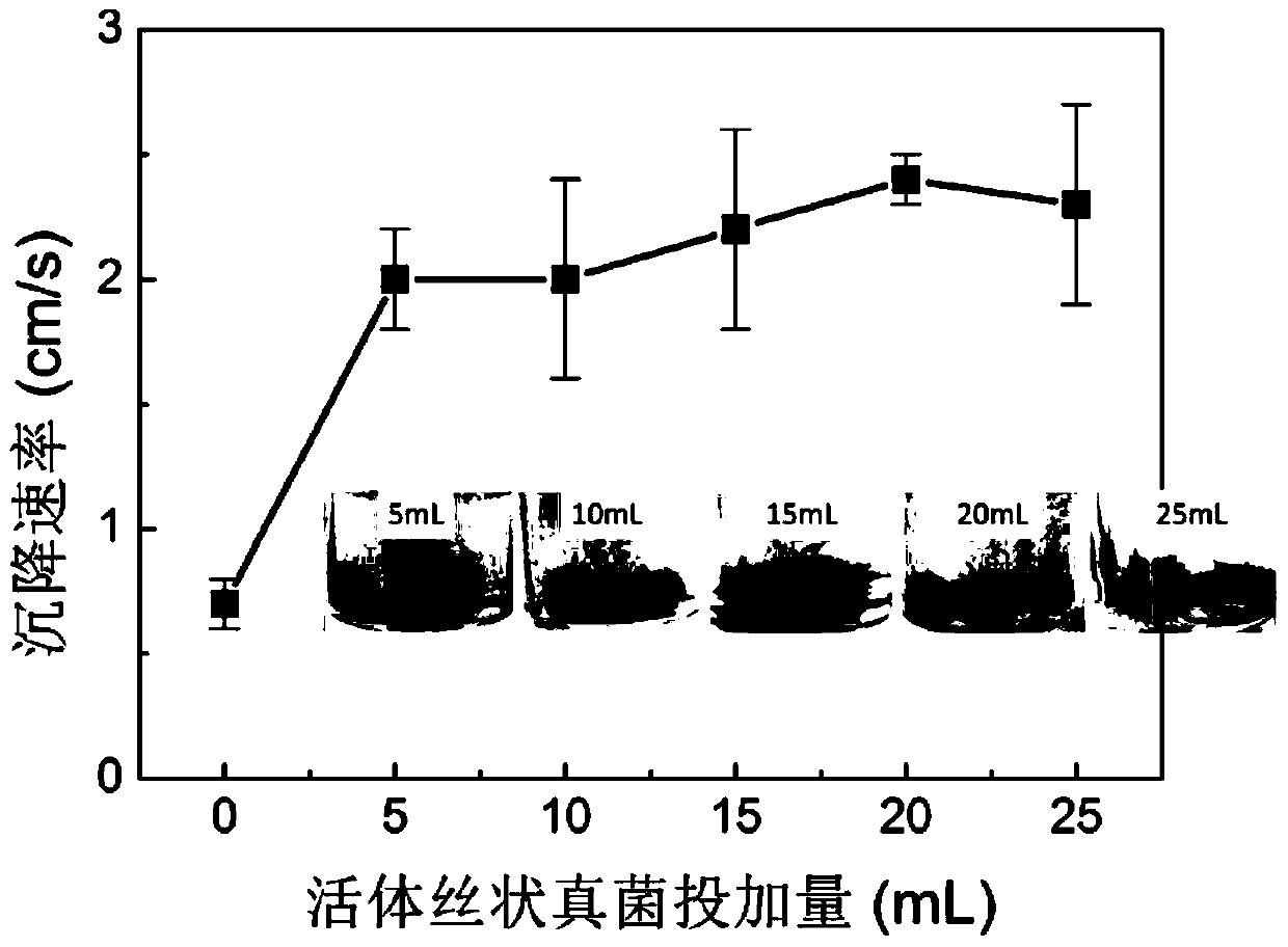 A method for treating copper-containing wastewater by using microbial precipitation to form granular sludge