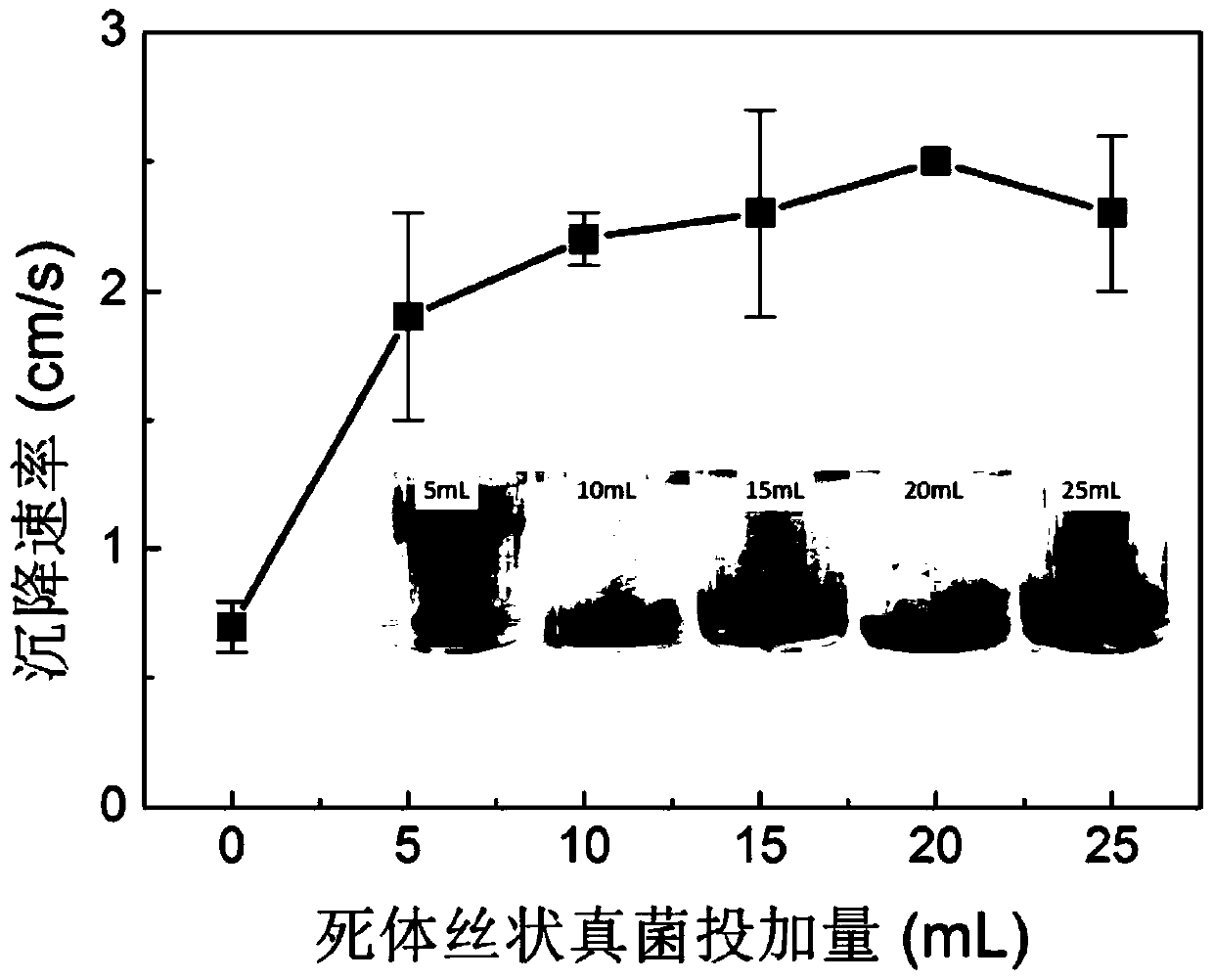 A method for treating copper-containing wastewater by using microbial precipitation to form granular sludge