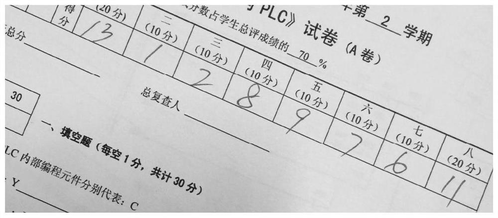 A method, device, electronic equipment and storage medium for automatically counting test paper scores