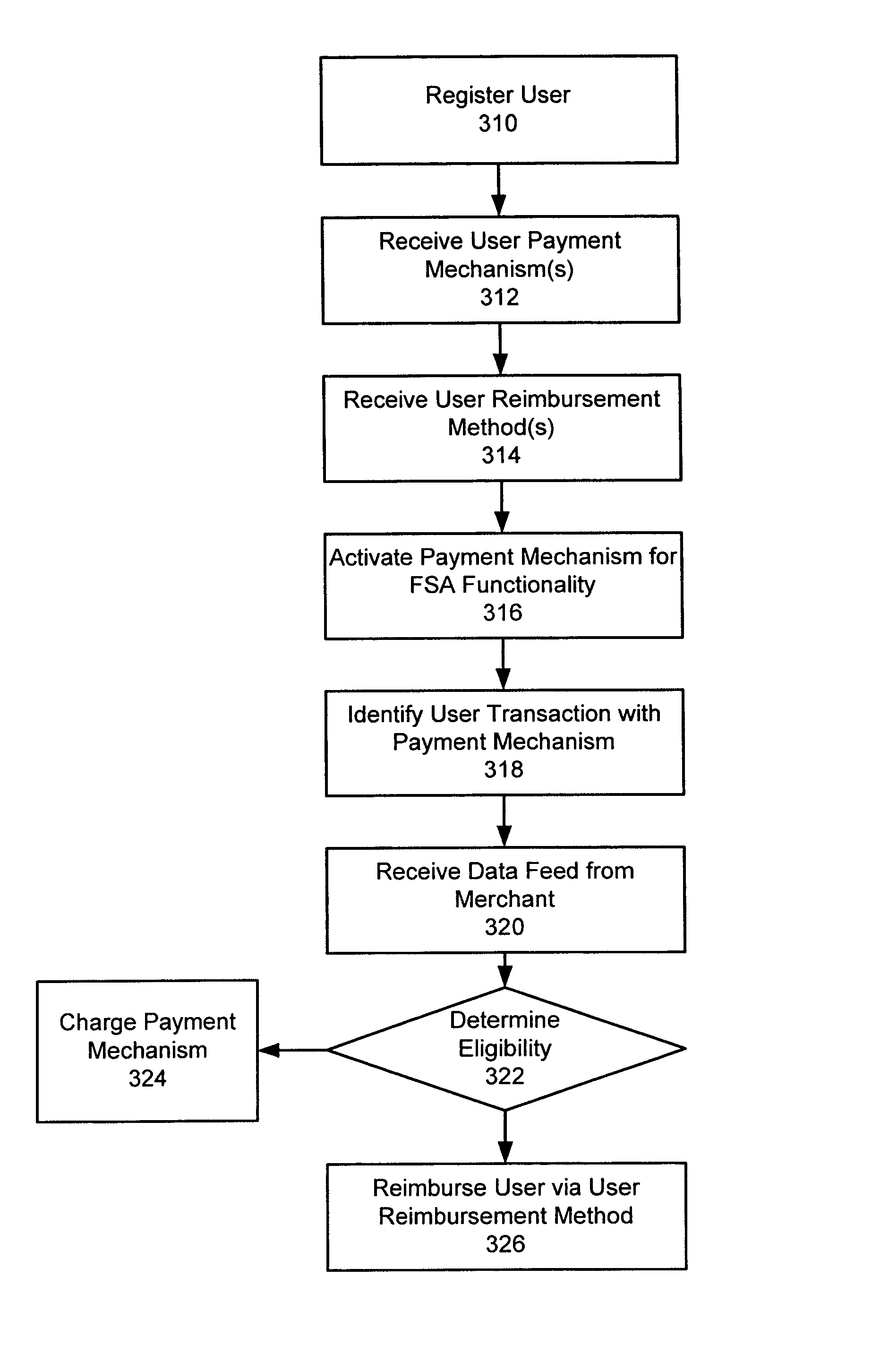 Method and system for credit card reimbursements for health care transactions