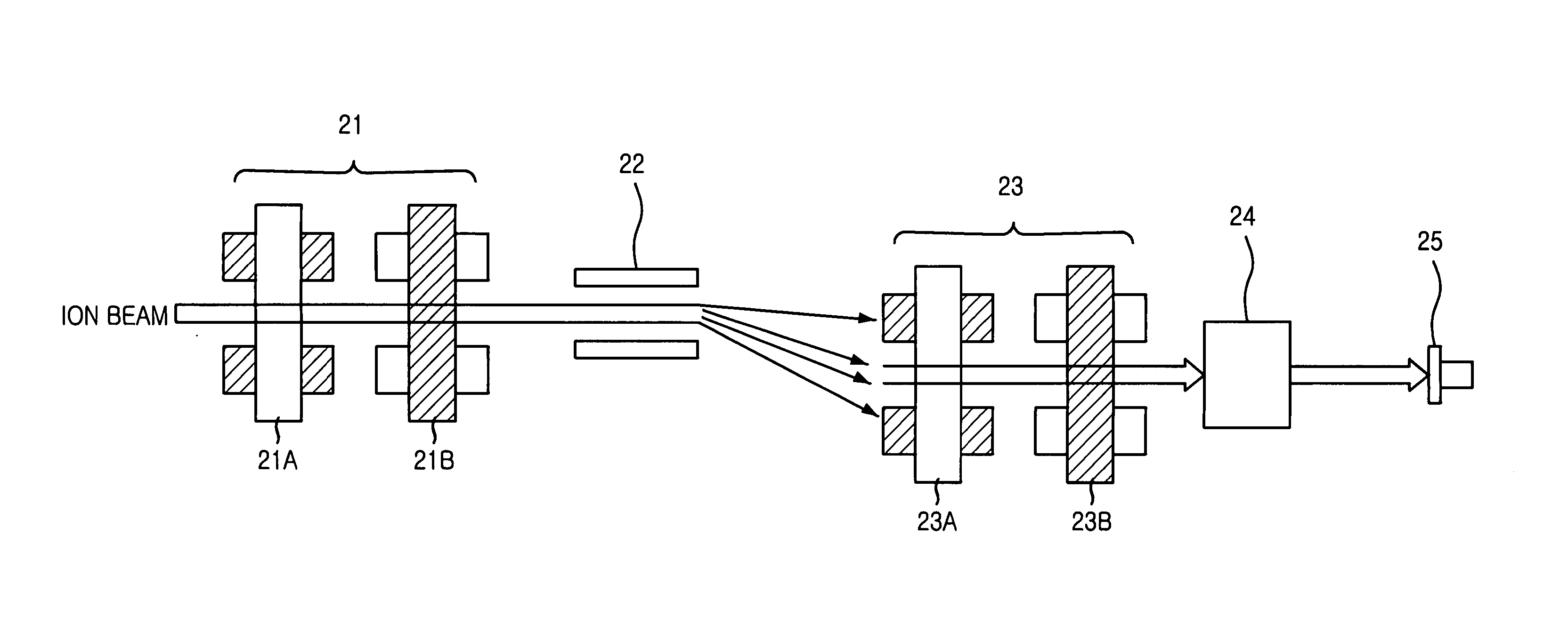 Ion implantation apparatus and method for implanting ions by using the same