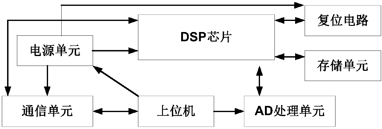 A Distributed Distribution Network Fault Restoration Controller and Its Working Method