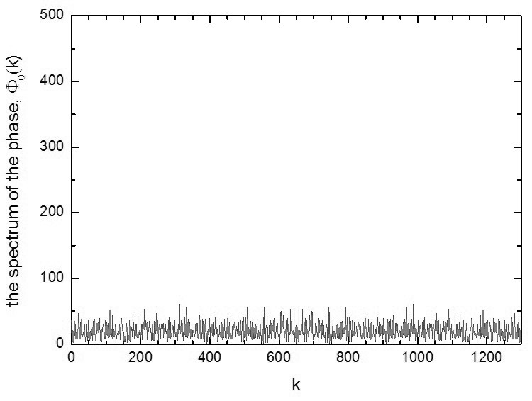 Credibility evaluation method of bpsk blind analysis results based on cfar criterion