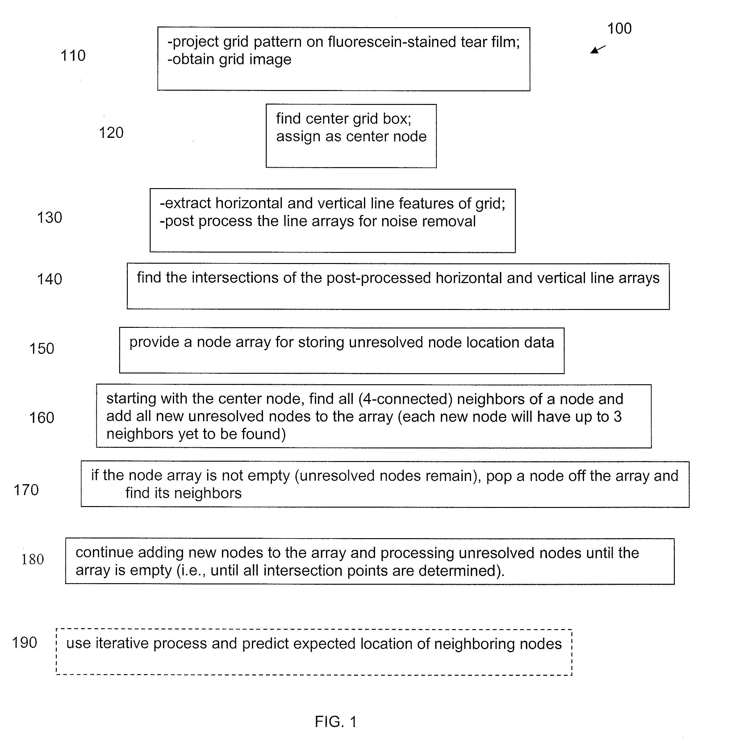 Corneo-scleral topography system