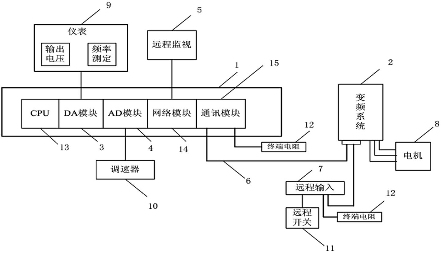 Booster chopping technology-based variable-frequency voltage stabilizing control system and method