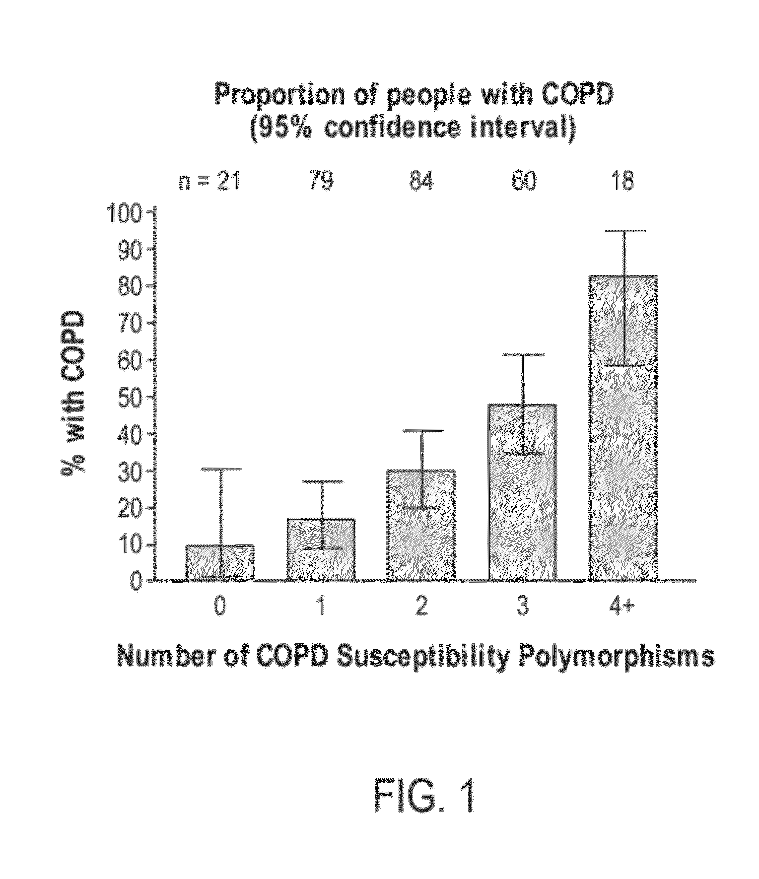 Methods and compositions for assessment of pulmonary function and disorders