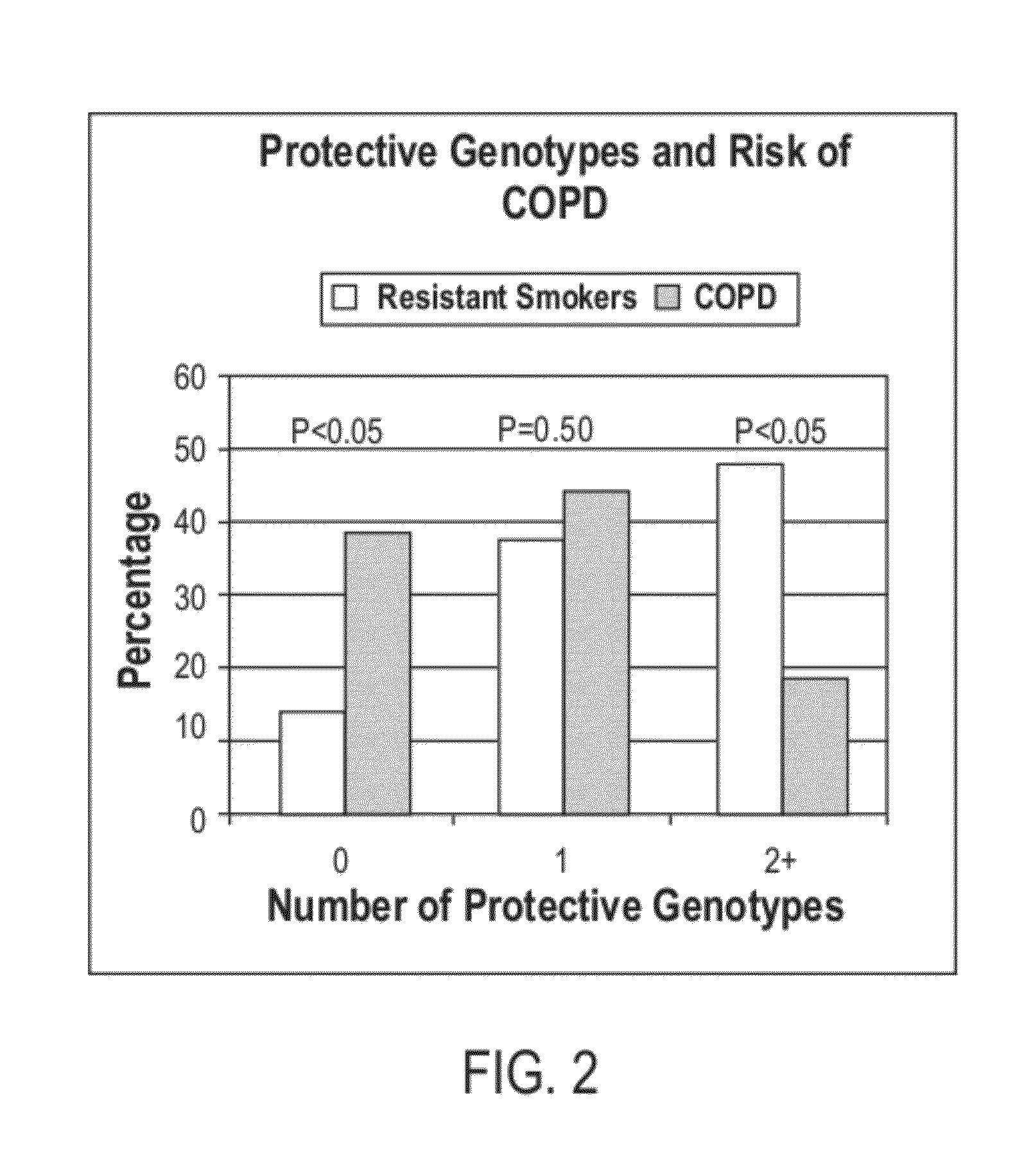 Methods and compositions for assessment of pulmonary function and disorders