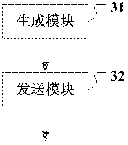 Method, device and system of machine terminal communication