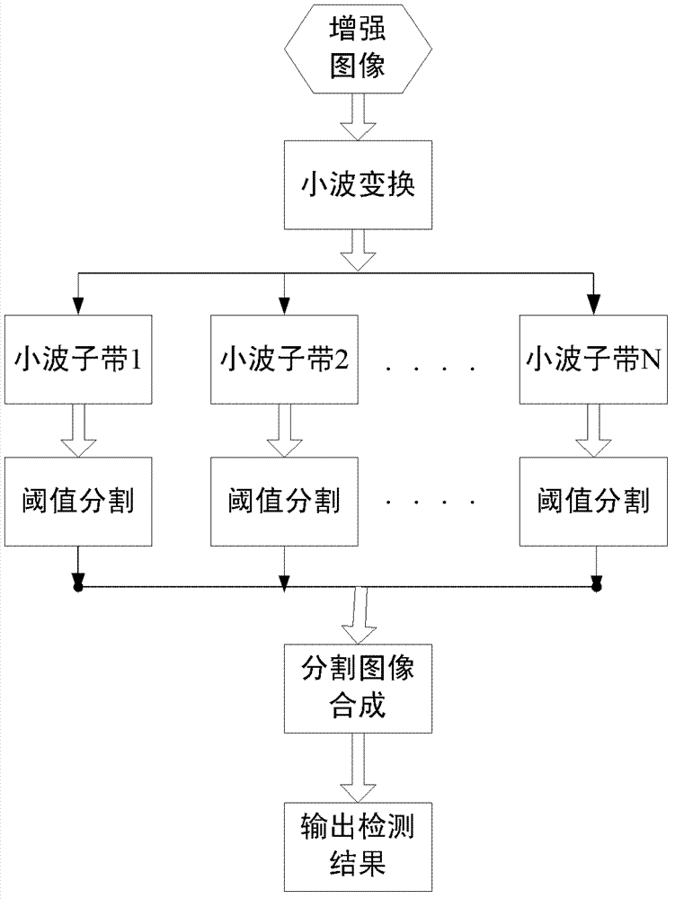 Textile defect detection method based on defect enhancement