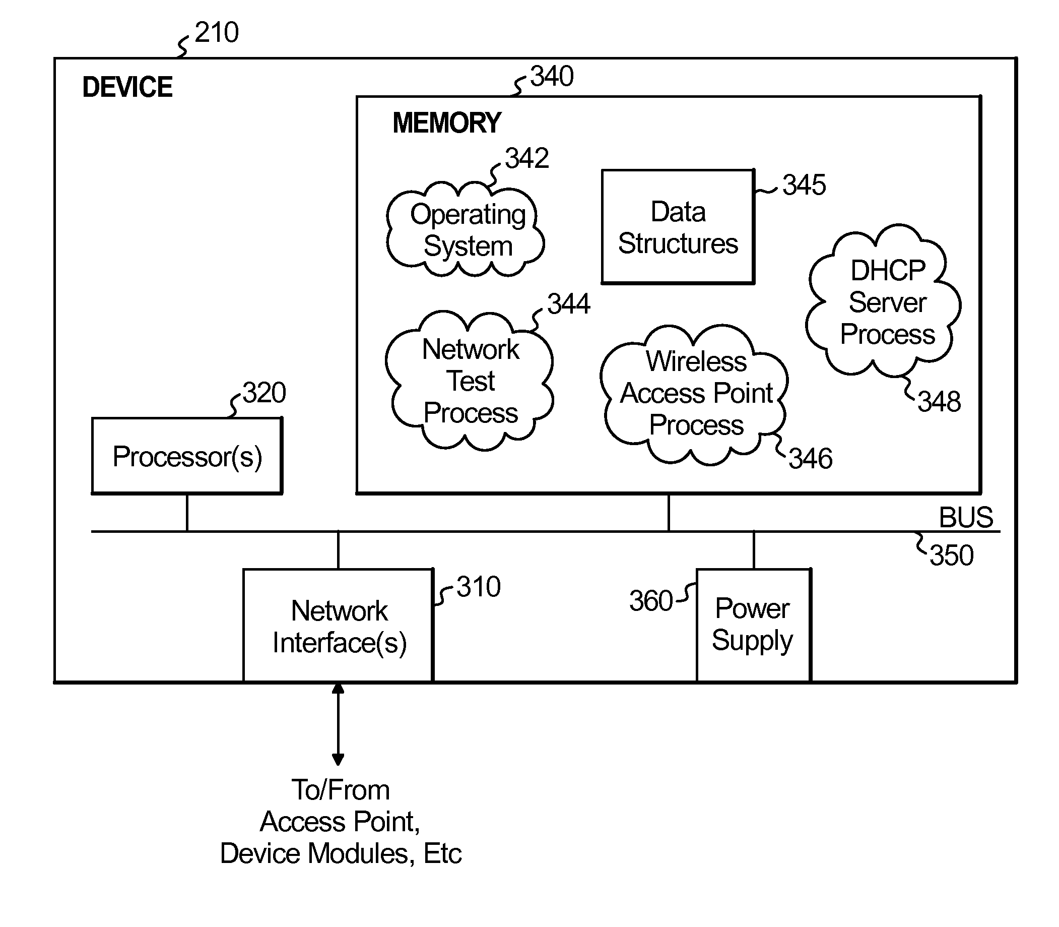 Systems and methods for network testing