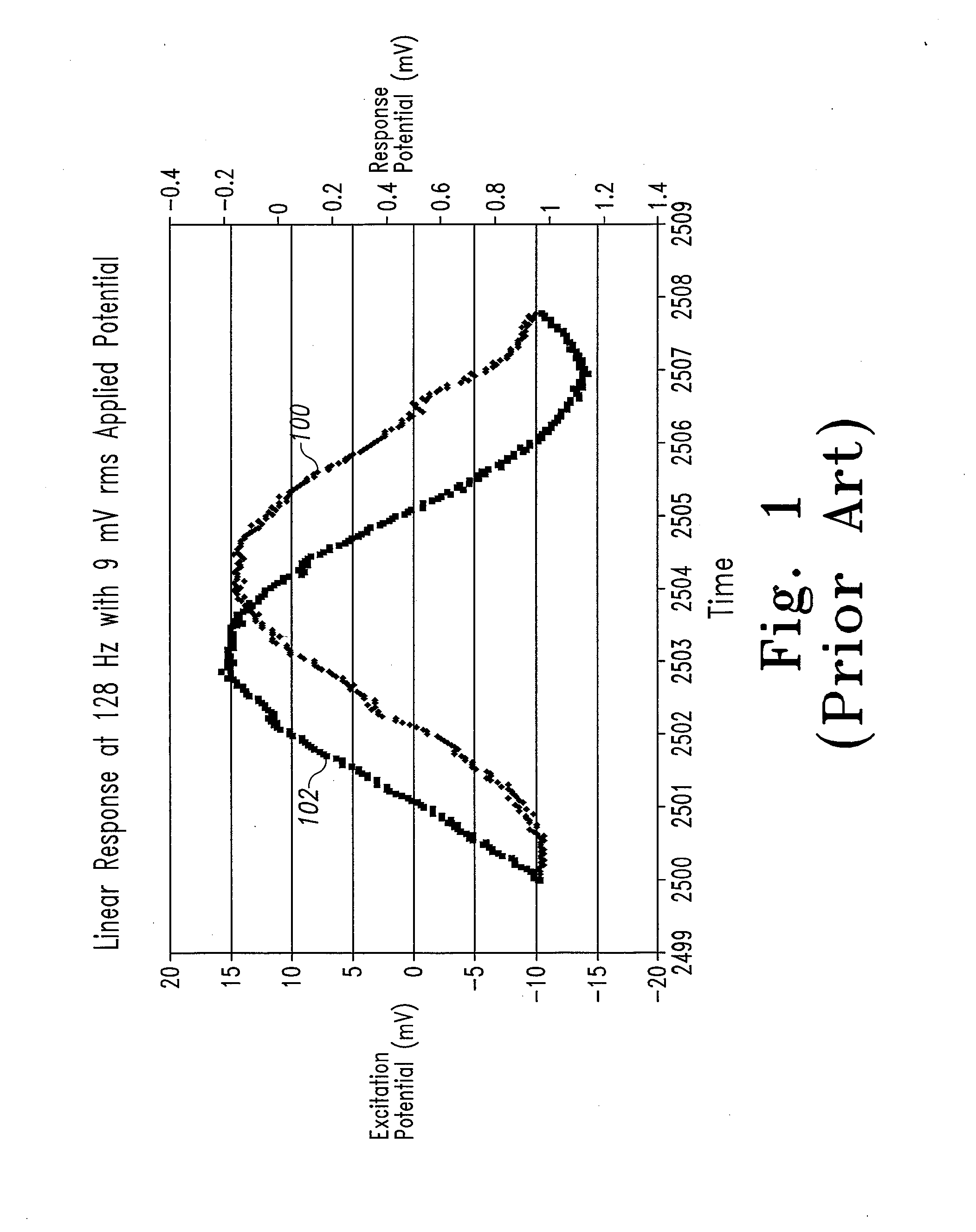 System and method for analyte measurement using a nonlinear sample response