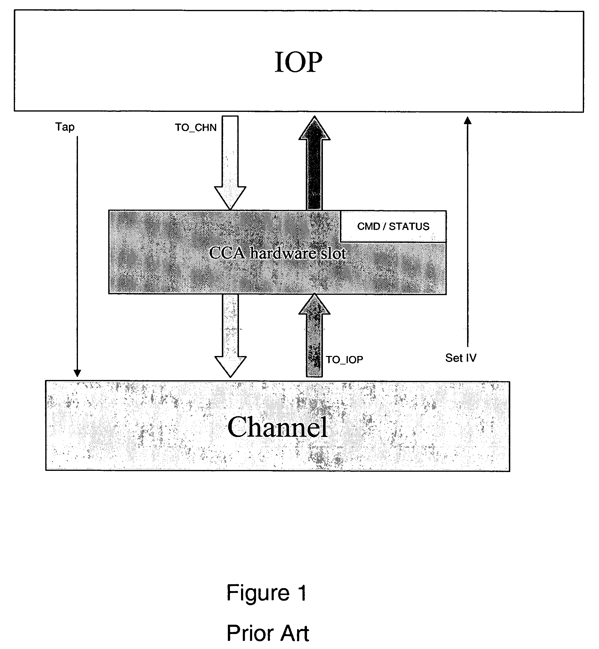 Channel communication array queues in hardware system area