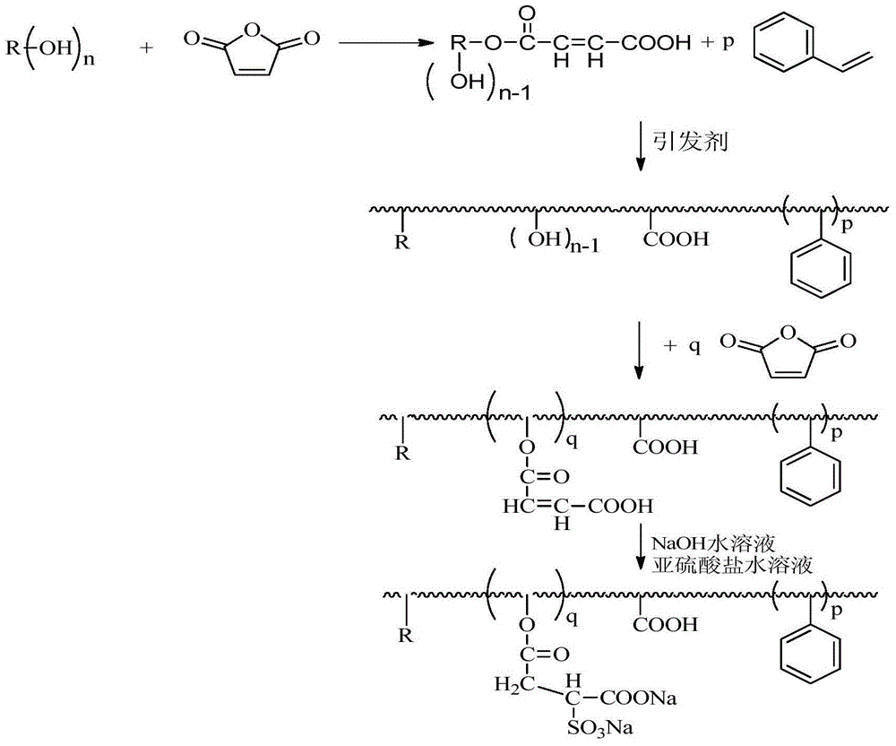 Preparation method for polymer fat-liquoring agent containing sulfosuccinate salt structure