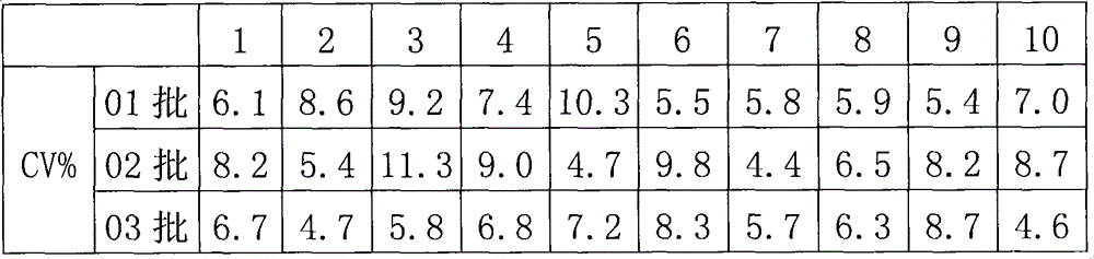 Method for detecting colimycin and special ELISA kit thereof