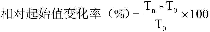 Cosmetic composition with synergistic whitening effect and preparation method thereof