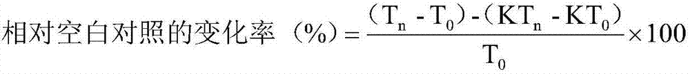 Cosmetic composition with synergistic whitening effect and preparation method thereof