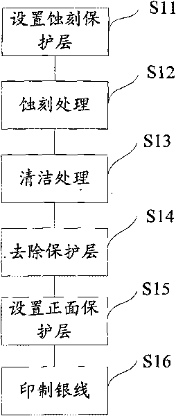 Manufacturing method of ITO film for touch screen