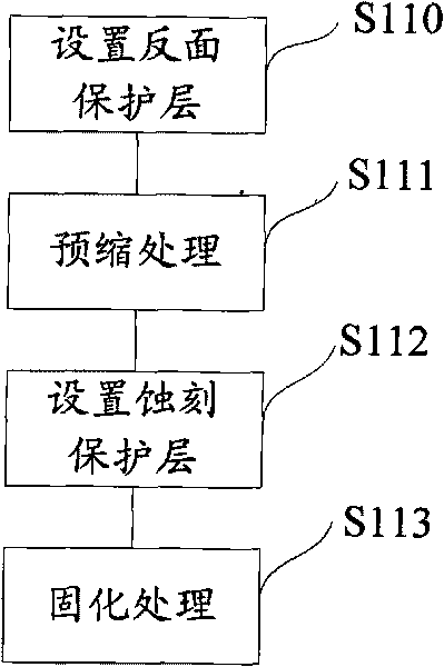 Manufacturing method of ITO film for touch screen