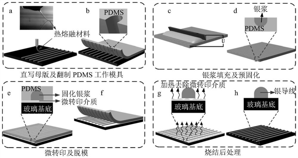 A method for manufacturing transparent electric heating glass with high light transmittance and low square resistance