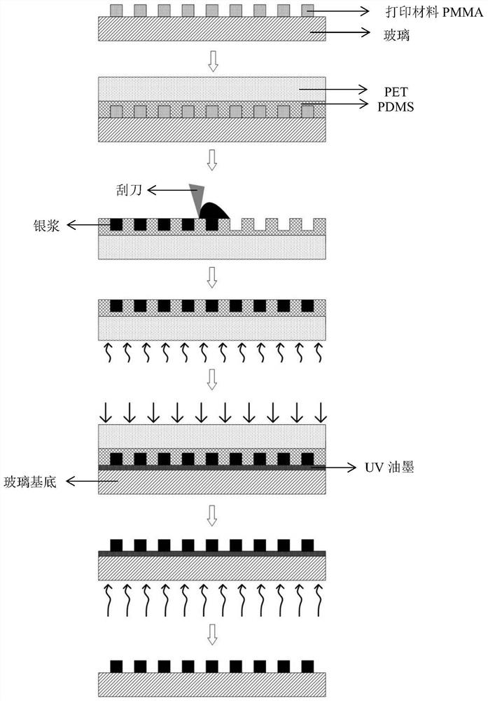 A method for manufacturing transparent electric heating glass with high light transmittance and low square resistance