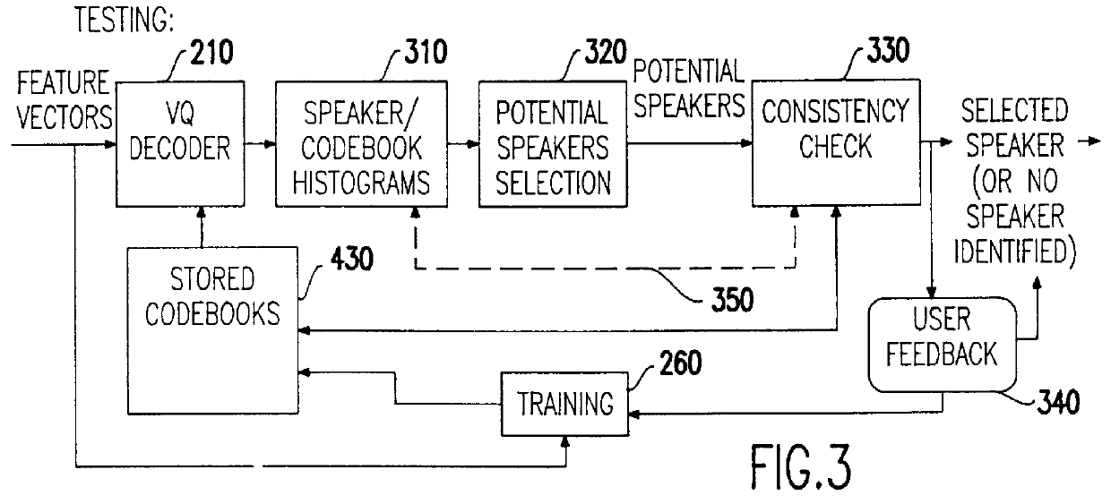 Speech recognition with attempted speaker recognition for speaker model prefetching or alternative speech modeling