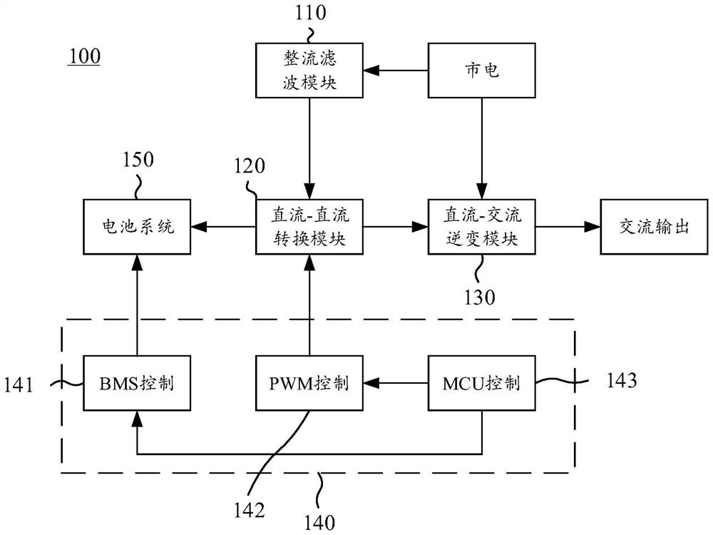 Bidirectional charging inverter circuit, power supply device and electric vehicle