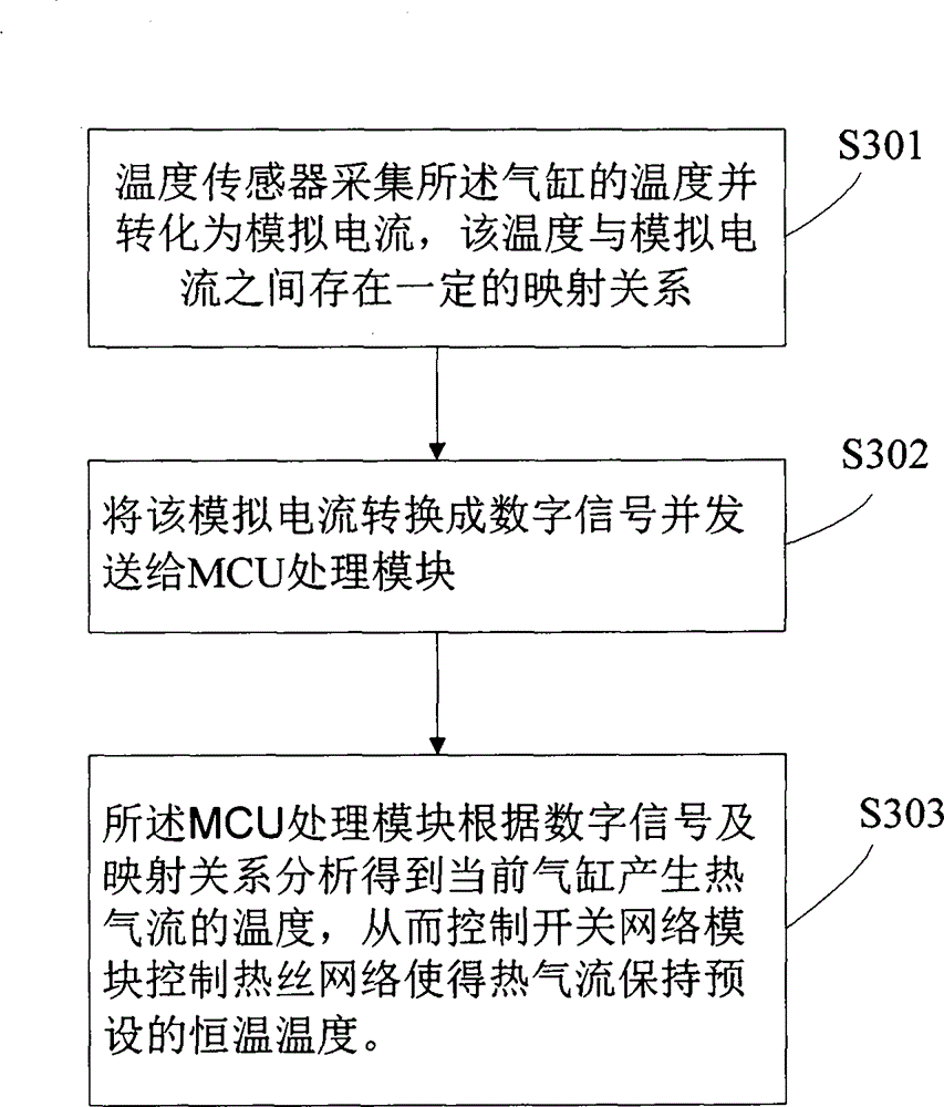 Digital thermostatic health-care shoe and control method thereof