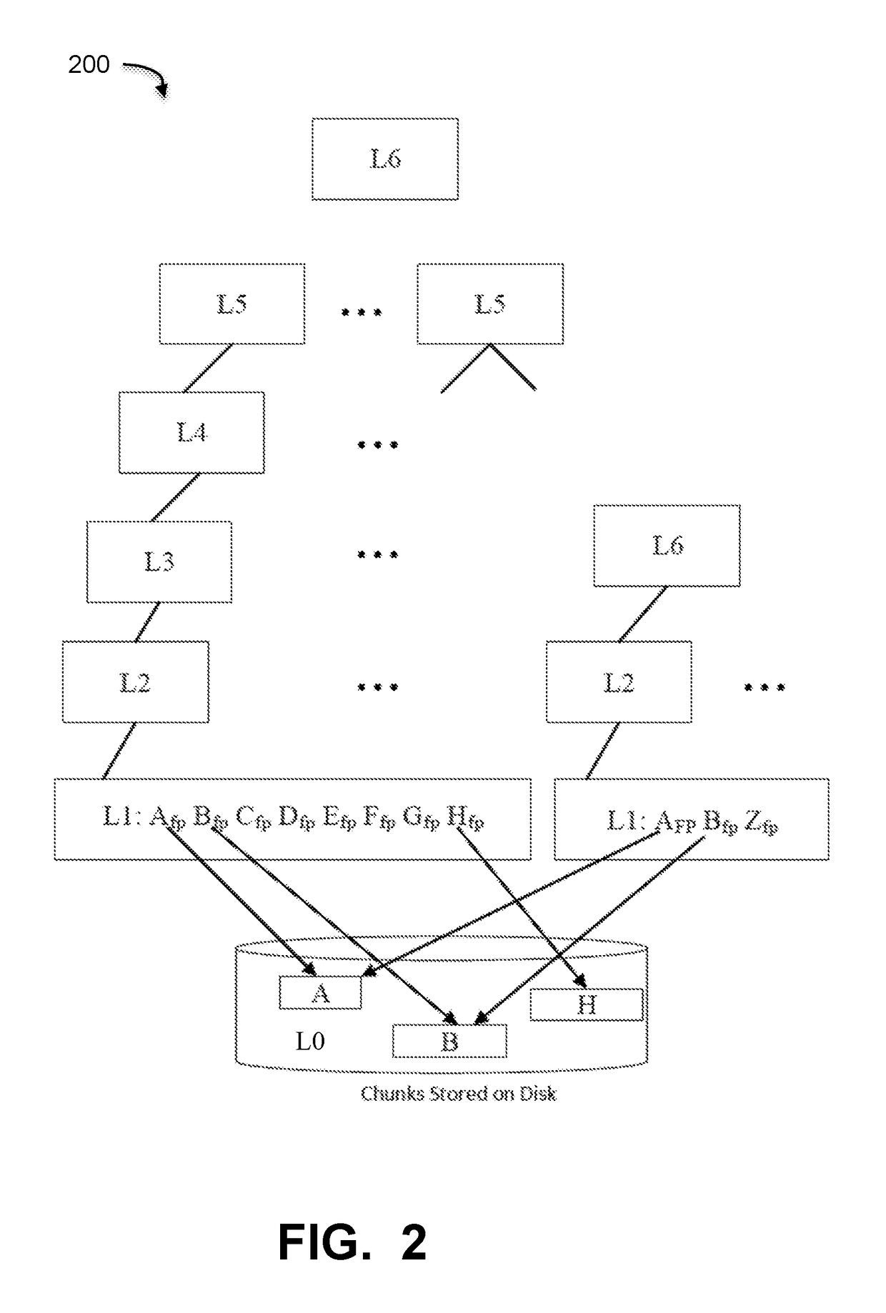 Dynamic duplication estimation for garbage collection