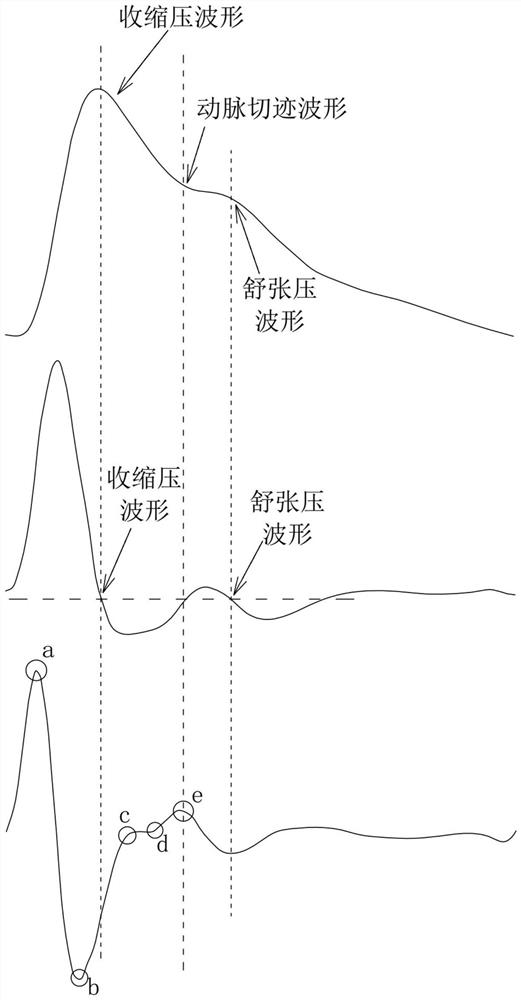 Method of Liveness Detection and Related Device