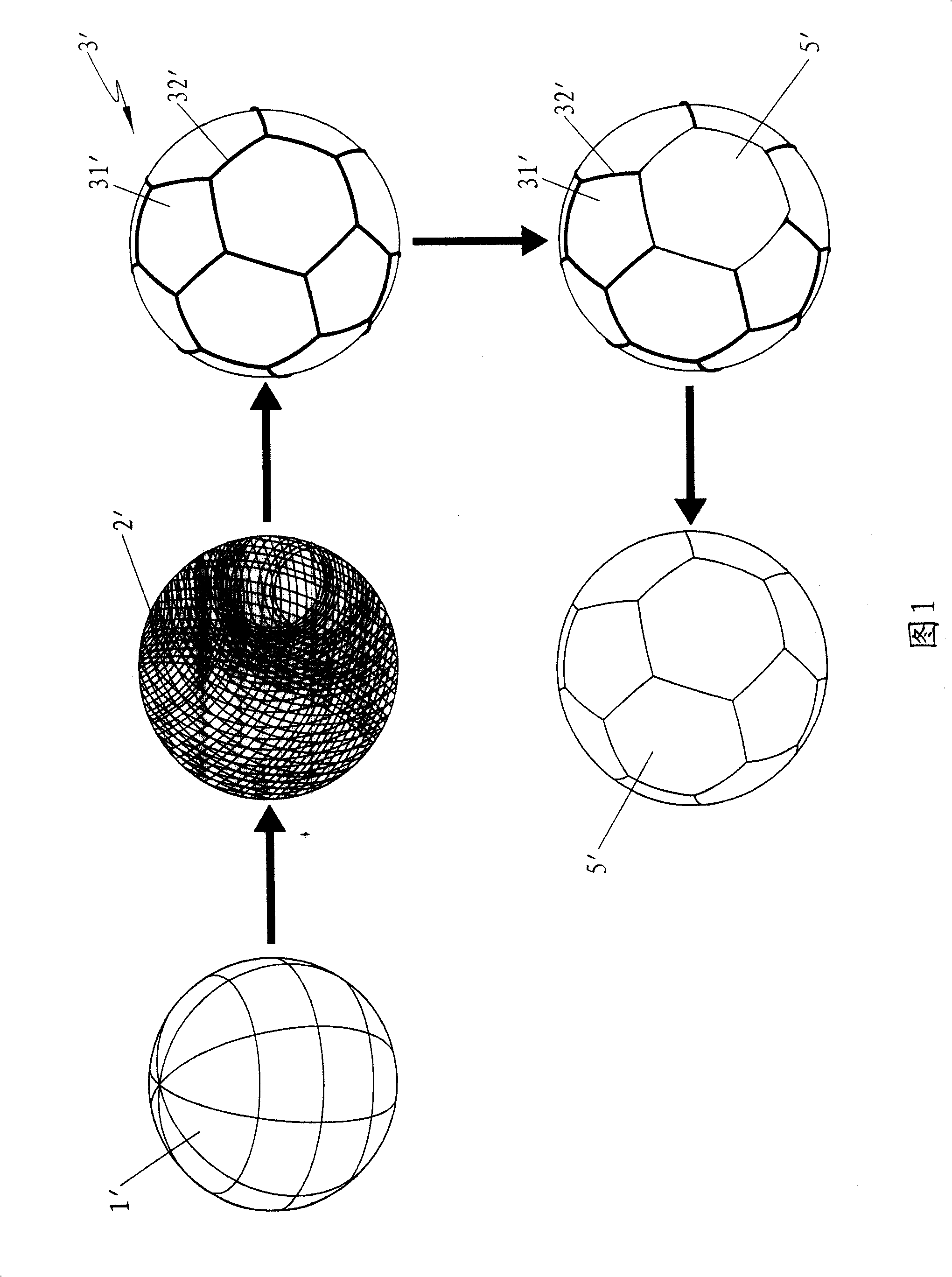 Leather ball producing technique