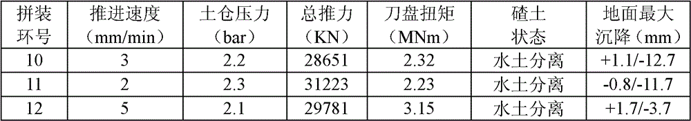 Shield construction method for continuously under-passing dense buildings in silty-soil and silty-sand formation