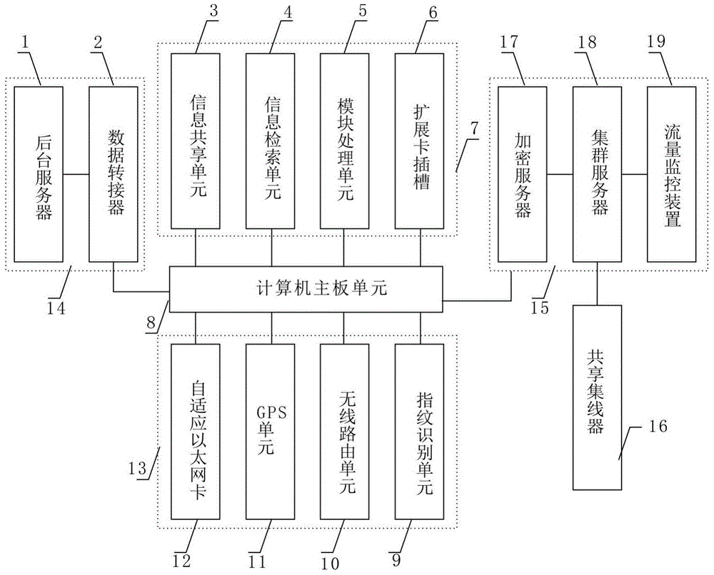 Traffic monitoring network server