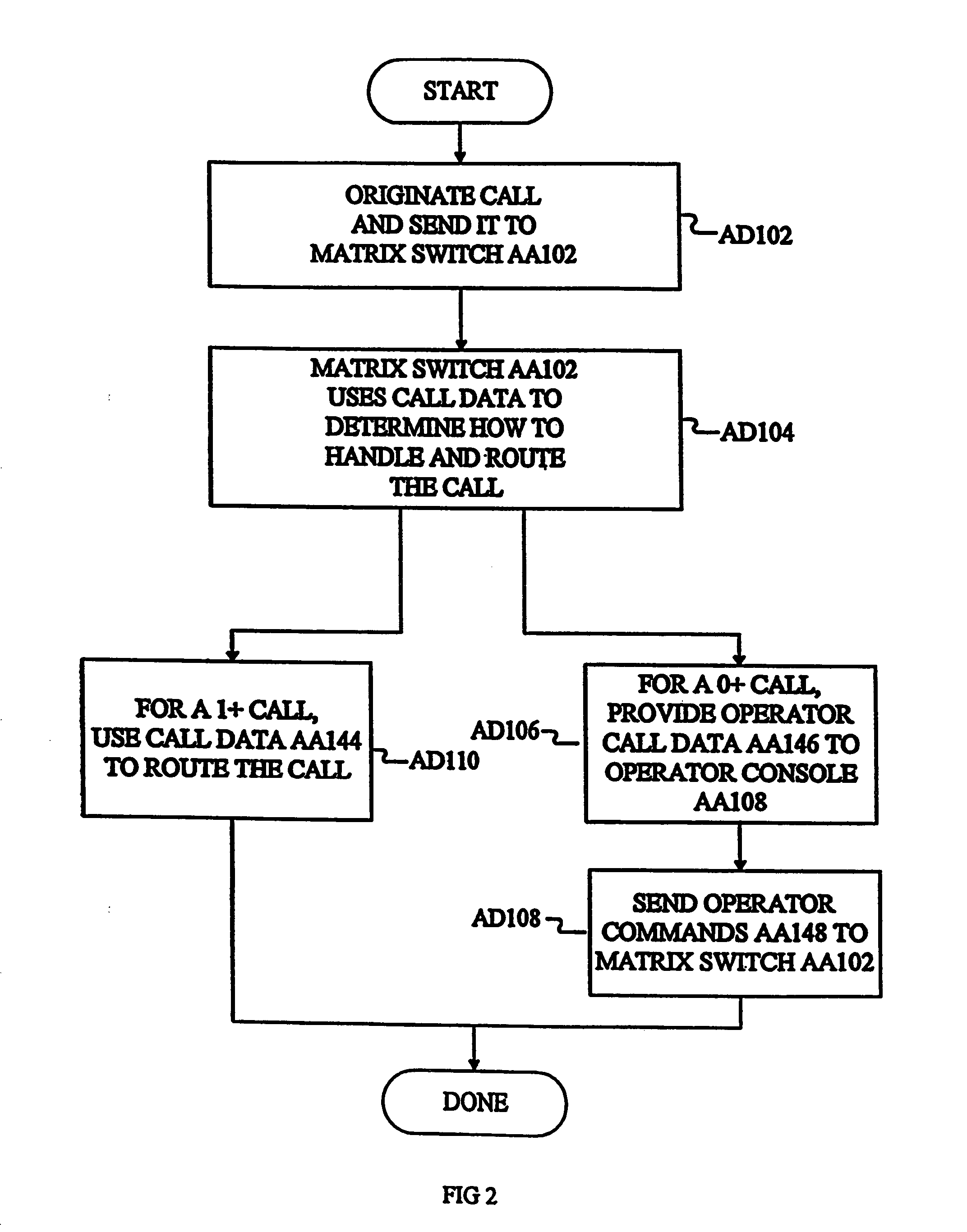 Call-processing system and method