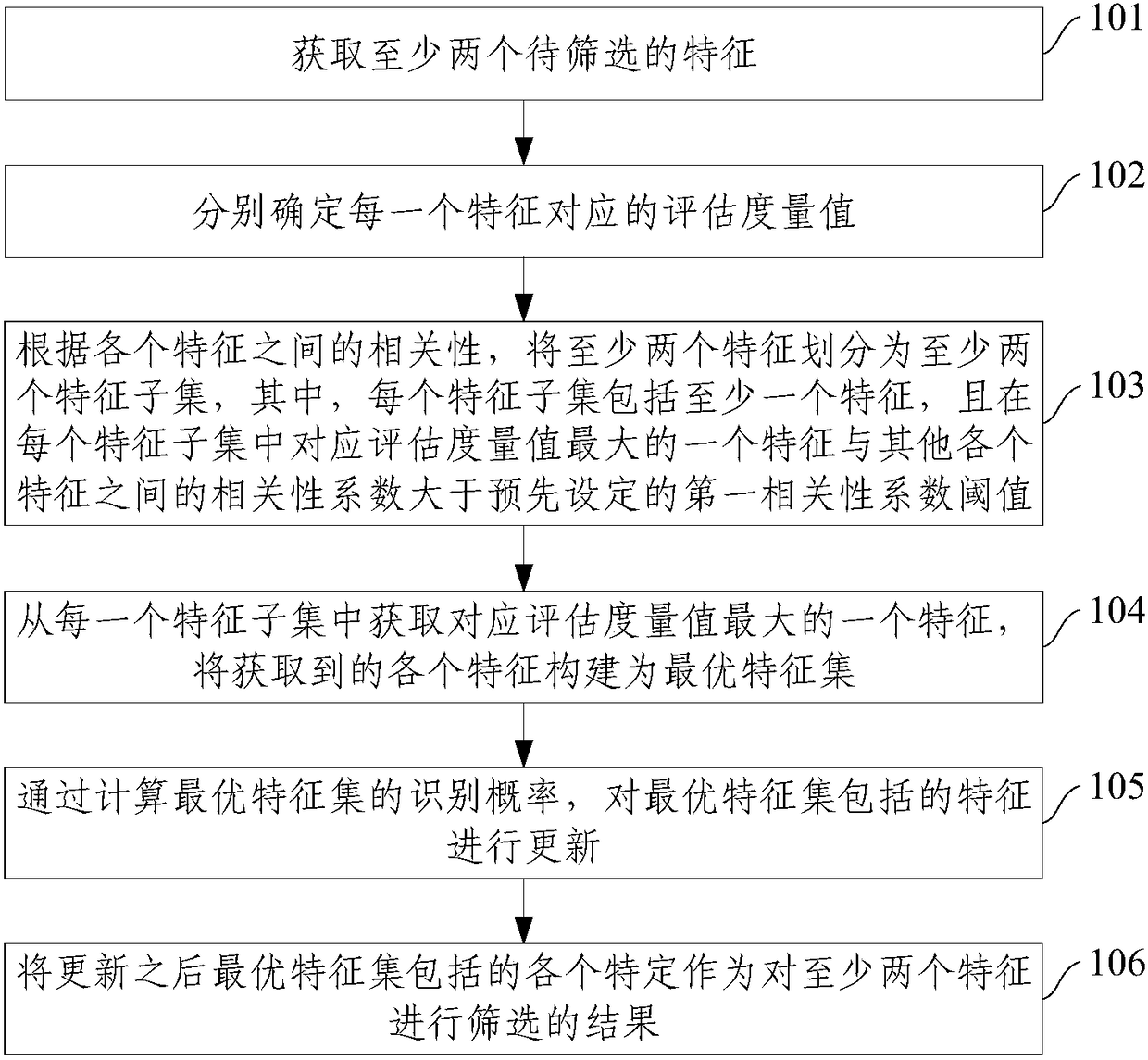 Feature screening method and apparatus