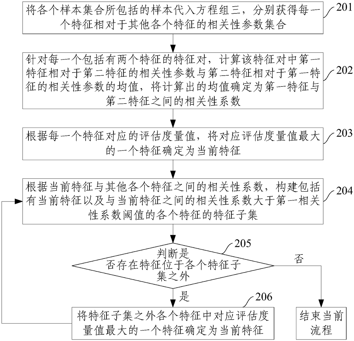 Feature screening method and apparatus