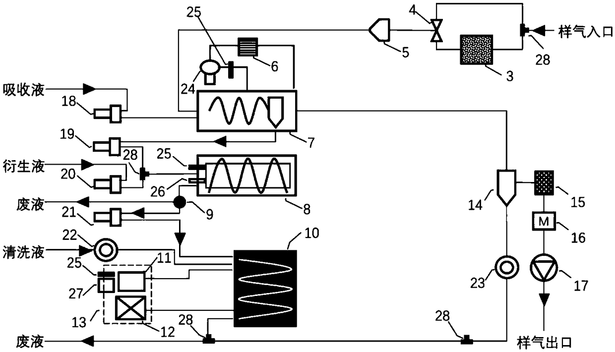 On-line monitoring method of content of formaldehyde in environmental air and device
