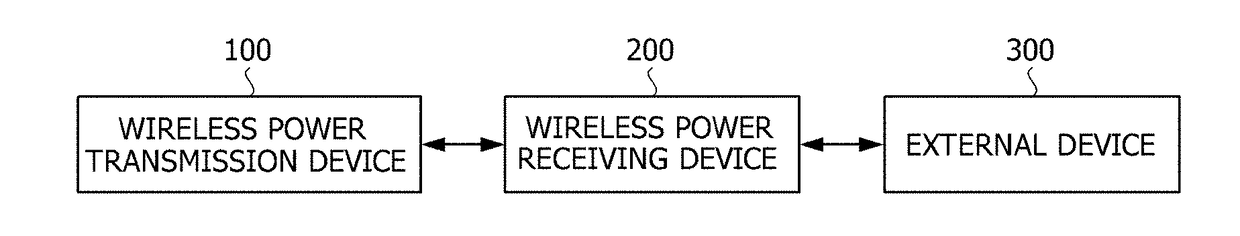 Receiving Antenna and Wireless Power Receiving Device Including the Same