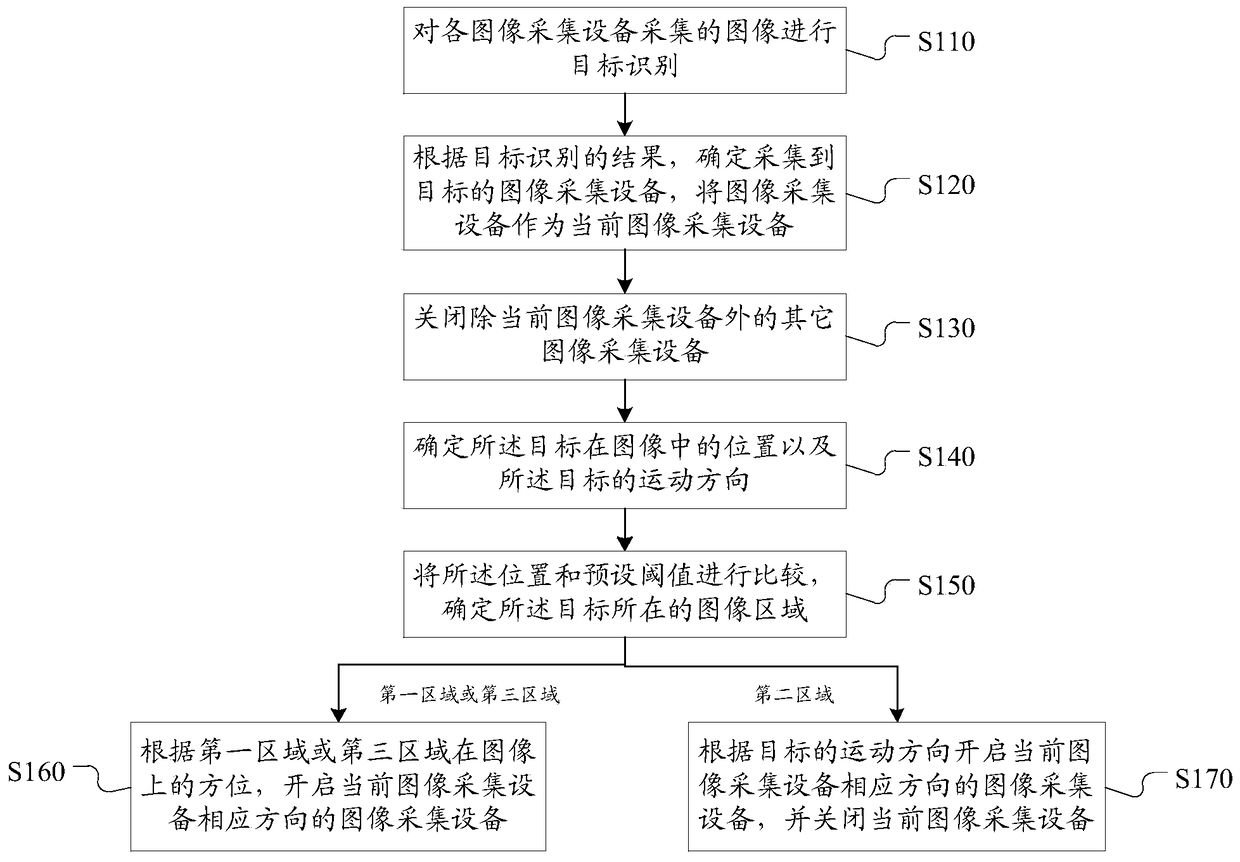 Image acquisition method and device