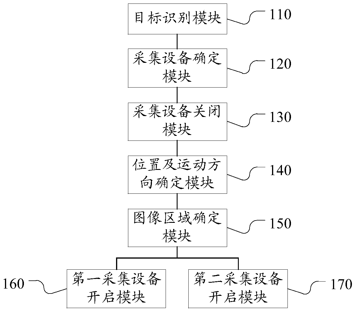 Image acquisition method and device