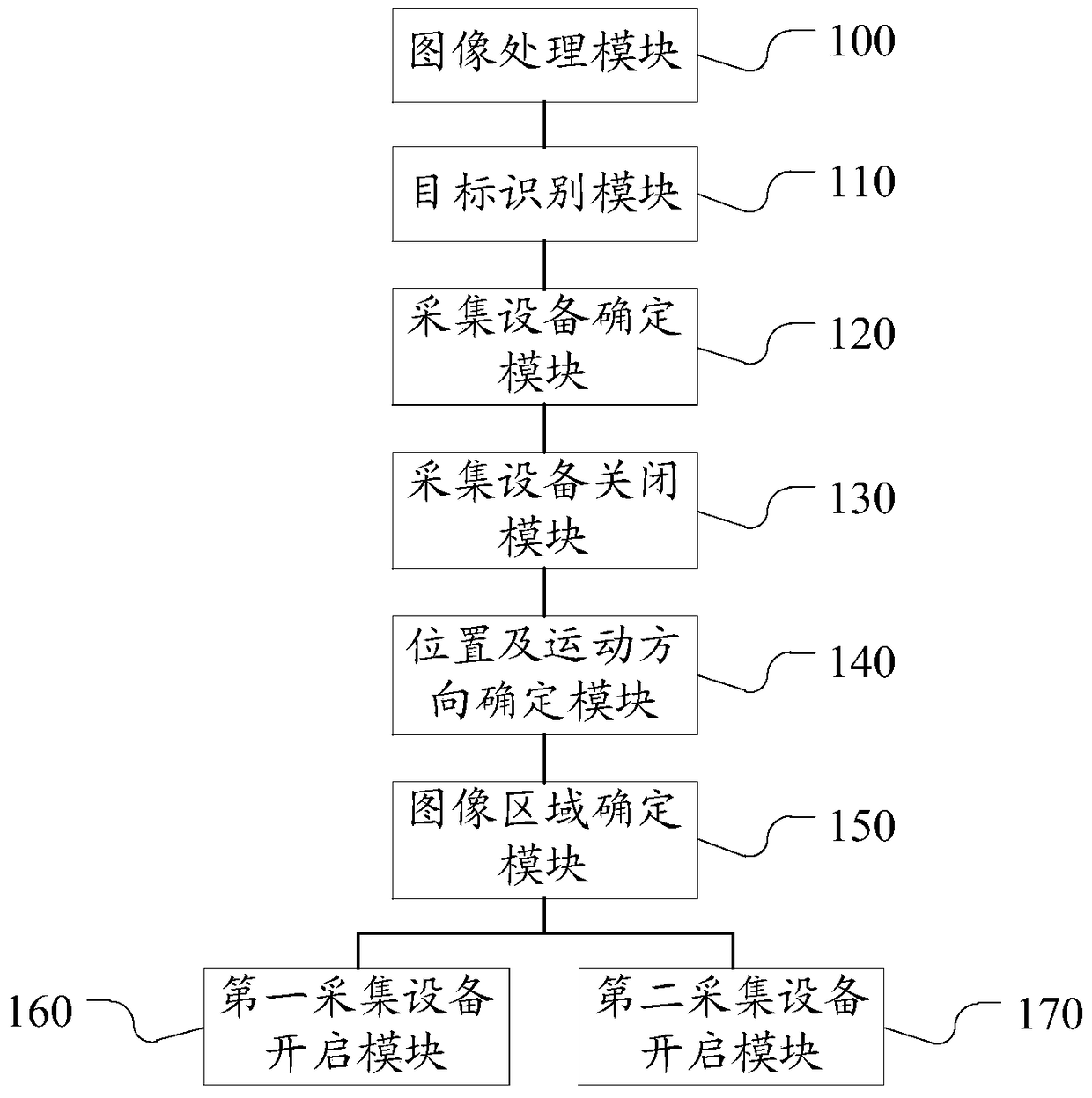 Image acquisition method and device